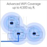 NETGEAR Nighthawk Mesh WiFi 6 System with Security