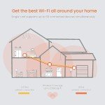 Tenda Nova MW5 Mesh WiFi System - 3-Pack