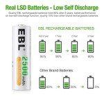 EBL 2500mAh AA Rechargeable Batteries - 24 Pack