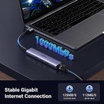 UGREEN 5-in-1 USB Hub with Ethernet Adapter