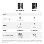 Google Pixel 4a 5G - Unlocked Android Smartphone