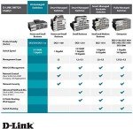 D-Link 16-Port Gigabit Unmanaged Switch (DGS-1016D)