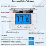 Digital Thermostat with Temperature & Humidity Monitor