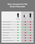 iFLYTEK Smart Voice Recorder with AI Features