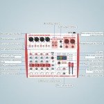 6-Channel Mixer with 99 Effects for PC & Streaming
