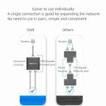 Ethernet Splitter 1 to 2, 1000Mbps Gigabit Adapter