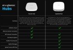 YoLink Hub - Smart Home Automation Central Controller
