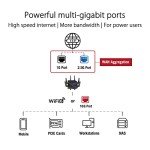 ASUS ROG Rapture GT-AX11000 Pro WiFi Router