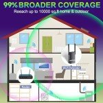 2025 Long Range WiFi Extender for Home Use