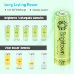 Brightown 12-Pack High Capacity Rechargeable AA Batteries