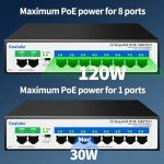 8-Port Gigabit PoE Switch with Dual Uplinks