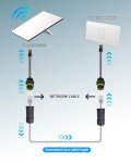 Starlink Gen 3 Ethernet Adapter & Cable Set