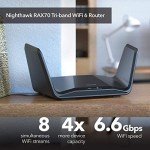 Netgear Nighthawk AX6600 Tri-Band WiFi 6 Router