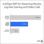 Netgear Nighthawk AX6600 Tri-Band WiFi 6 Router