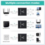 HRSDEIE Gigabit Ethernet Splitter for Dual Connections