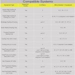 WiFi Smart Thermostat with Alexa & Google Assistant