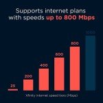 Motorola MG7700 Wireless Modem Router Combo 800 Mbps