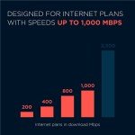 Motorola MB8600 DOCSIS 3.1 Cable Modem - 1 Gbps