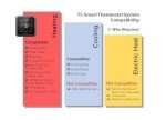 Honeywell Lyric T5 Wi-Fi Smart Thermostat with Alexa