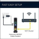 Motorola MB7621 Cable Modem for High-Speed Plans