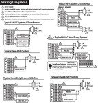 Heagstat Digital Thermostat for Single-Stage Systems