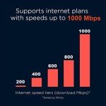 Motorola MG8702 High-Speed DOCSIS 3.1 Modem Router Combo