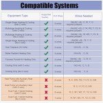 Heagstat 5-1-1 Day Programmable Thermostat