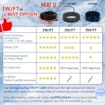 Self-Regulating 100ft Pipe Heating Cable with Thermostat