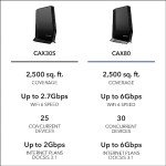 NETGEAR Nighthawk WiFi 6 Cable Modem Router