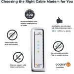 ARRIS Surfboard SB8200 DOCSIS 3.1 Cable Modem