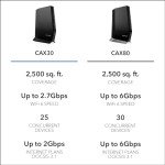 NETGEAR Nighthawk Cable Modem Router Combo - WiFi 6