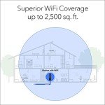 NETGEAR Nighthawk CAX30S WiFi 6 Modem Router