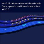 eero Pro 6E AXE5400 Tri-Band Wi-Fi Router