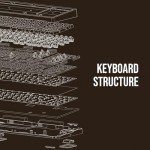 EPOMAKER EK98 Wireless RGB Mechanical Gaming Keyboard