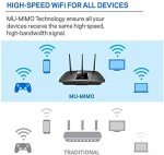 Linksys EA7300 AC1750 Dual-Band Wi-Fi Router