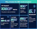 TMY WiFi & Bluetooth Portable 1080P Projector