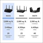NETGEAR Nighthawk WiFi 6 Dual-Band Router
