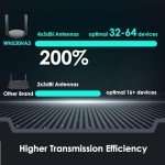 WAVLINK AC1200 Dual Band WiFi Router