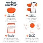 SIMO Solis Lite 4G Mobile Hotspot for Travel