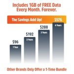 SIMO Solis Lite 4G Mobile Hotspot for Travel