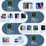 Samsung S25 Fast Wireless Charger Pad 2-Pack