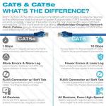 Mediabridge 25 ft CAT6 Ethernet Cable - 10Gbps