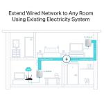 TP-Link AV500 Nano Powerline Adapter Kit