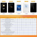 SunTouch CommandPlus Wi-Fi Touchscreen Thermostat 4.3