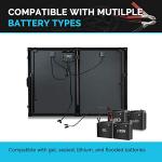 Renogy 200W Portable Solar Panel Suitcase with Charger