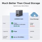 UGREEN DXP2800 Desktop NAS with Intel Quad-Core