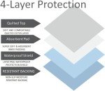 XXL Waterproof Washable Incontinence Bed Pads - 2 Pack