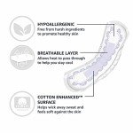 Amazon Basics Women's Incontinence Pads, 30 Count