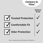 Amazon Basics Women's Incontinence Pads, 30 Count