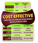 XX-Large Absorbent Wellness Pull-Up Underwear, 10 Count